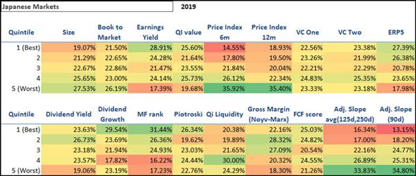 Best performing investment strategies Japan 2019